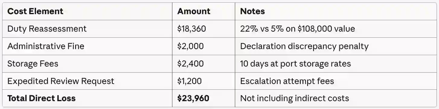 The Final Accounting